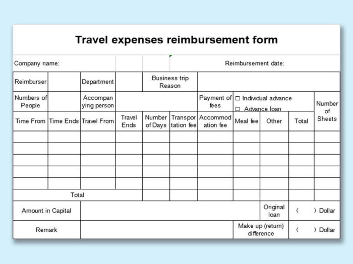Budget Travel Itinerary Ideas