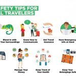 Safety tips travel safe abroad safely holiday rules health trip clipart keep foreign illustration stock international country will which shutterstock